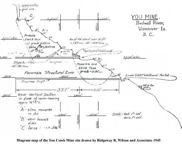 You Mine map